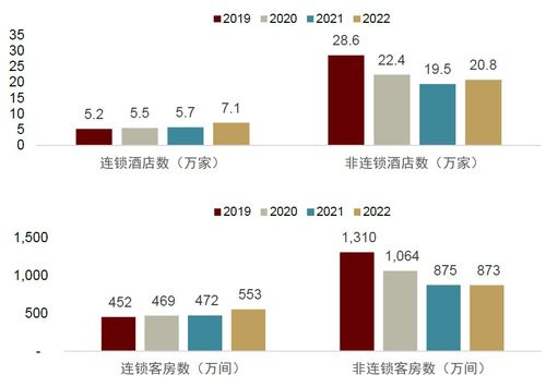 中金2023下半年展望 旅游酒店及餐飲行業(yè)，在長期邏輯與短期景氣催化中尋求平衡