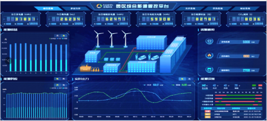 數(shù)字化智慧運營開啟節(jié)能增效之路 中電投東北能科工業(yè)互聯(lián)網(wǎng)數(shù)據(jù)服務(wù)實踐
