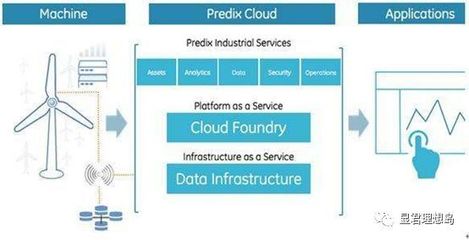 美國GE夢斷工業(yè)互聯(lián)網(wǎng)的警示 中國企業(yè)當(dāng)回歸競爭力本質(zhì)